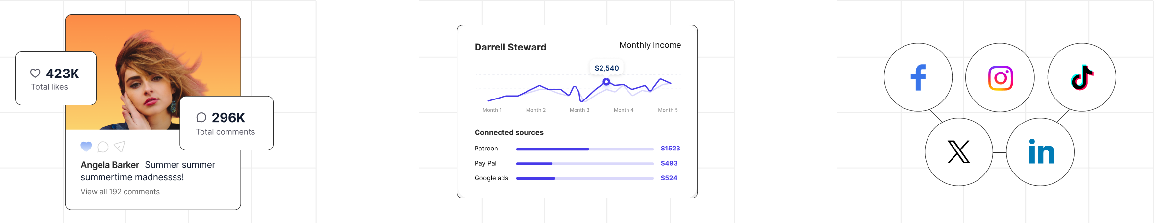 In-app analytics, income aggregation and cross-platform publishing for creator tools