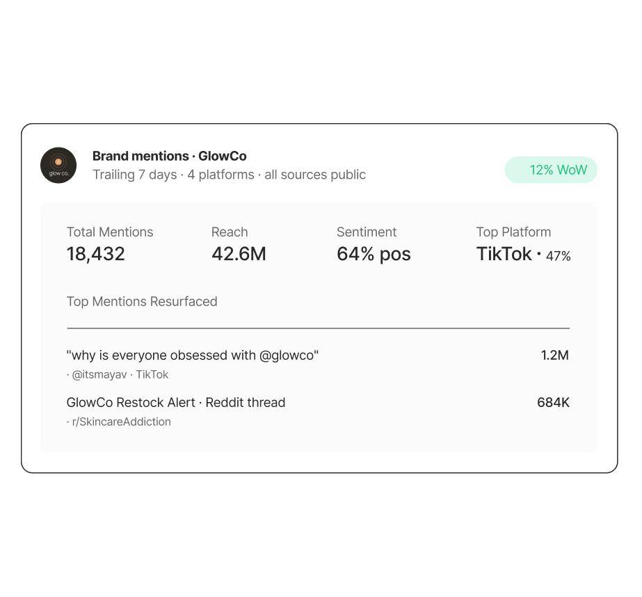 Brand mentions dashboard with total mentions, reach, sentiment and top resurfaced mentions