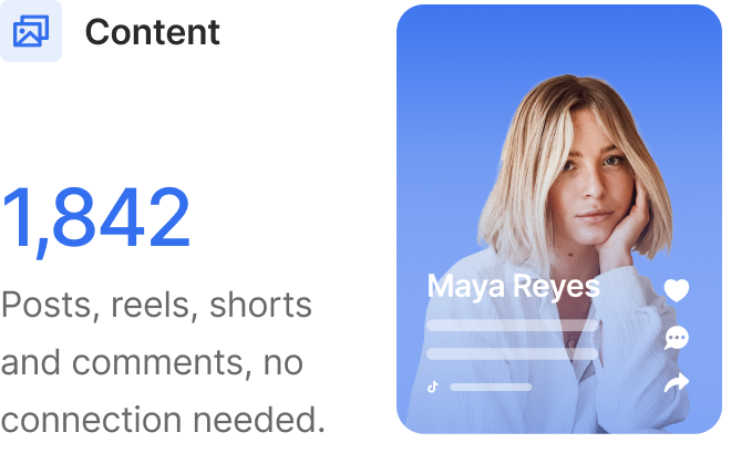 Content, 1,842 posts, reels, shorts and comments with no connection needed