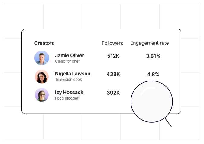 Creator search across niche, audience and location
