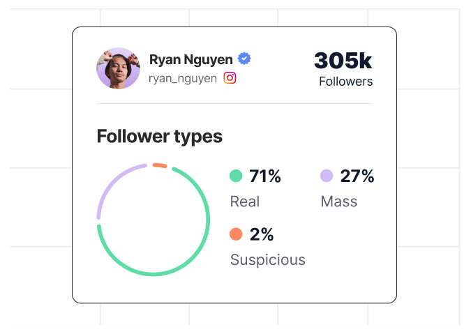 Fake-follower detection on a creator profile