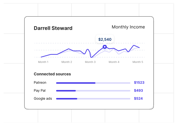 Creator income aggregation across platforms