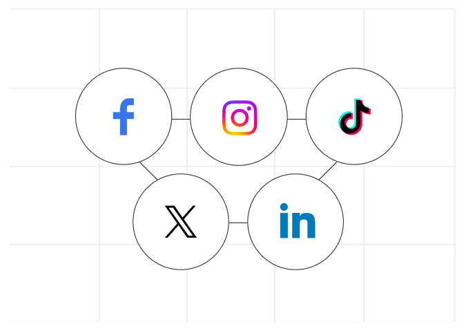 Cross-platform publishing