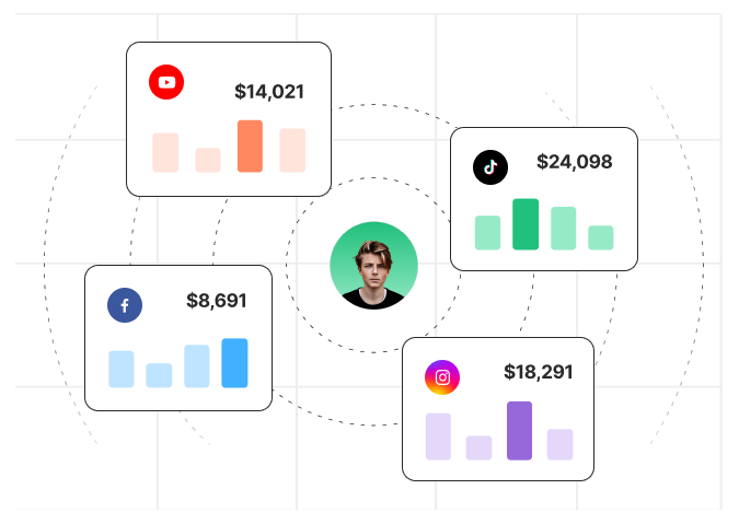Verified creator income for lending