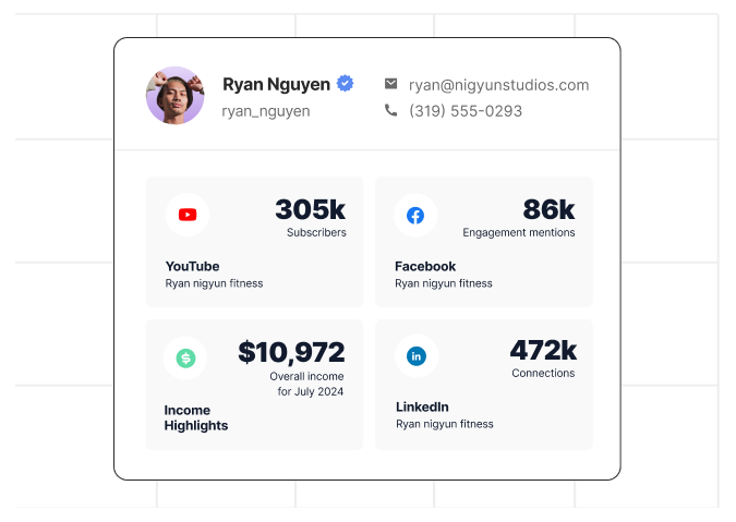 Lending decisions from social data