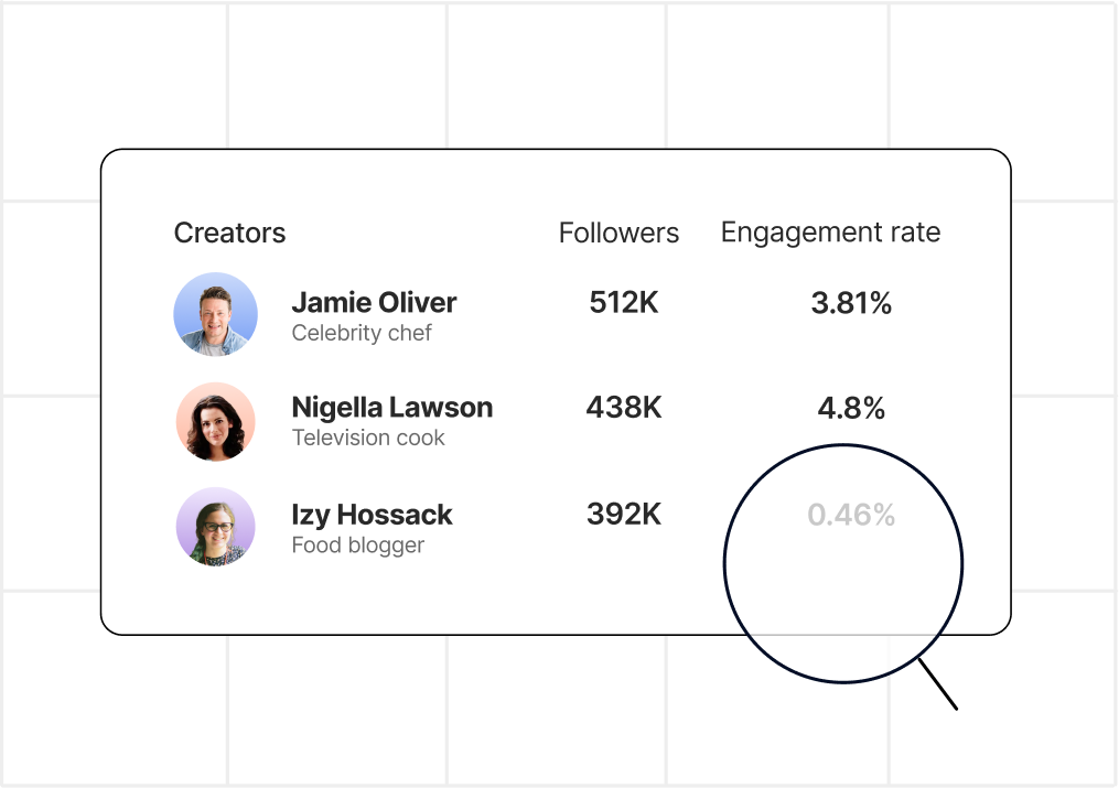 Creator search across niche, audience and location