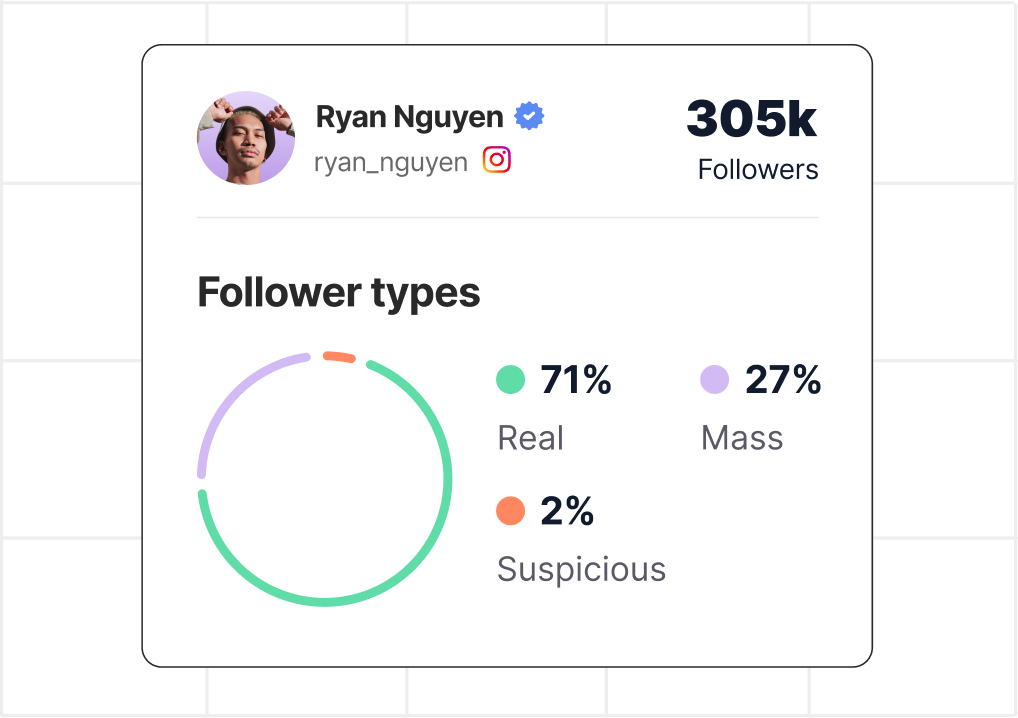 Fake-follower detection on a creator profile