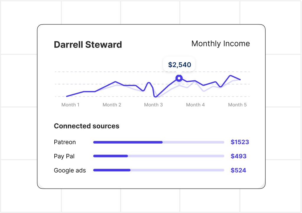Creator income aggregation across platforms