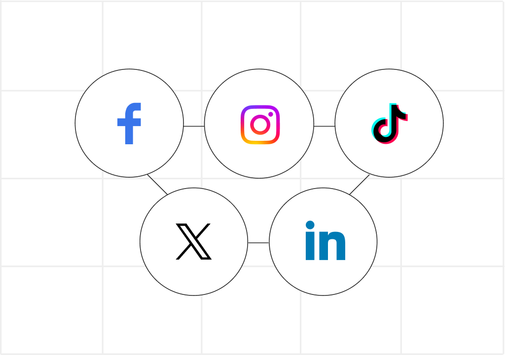 Cross-platform publishing