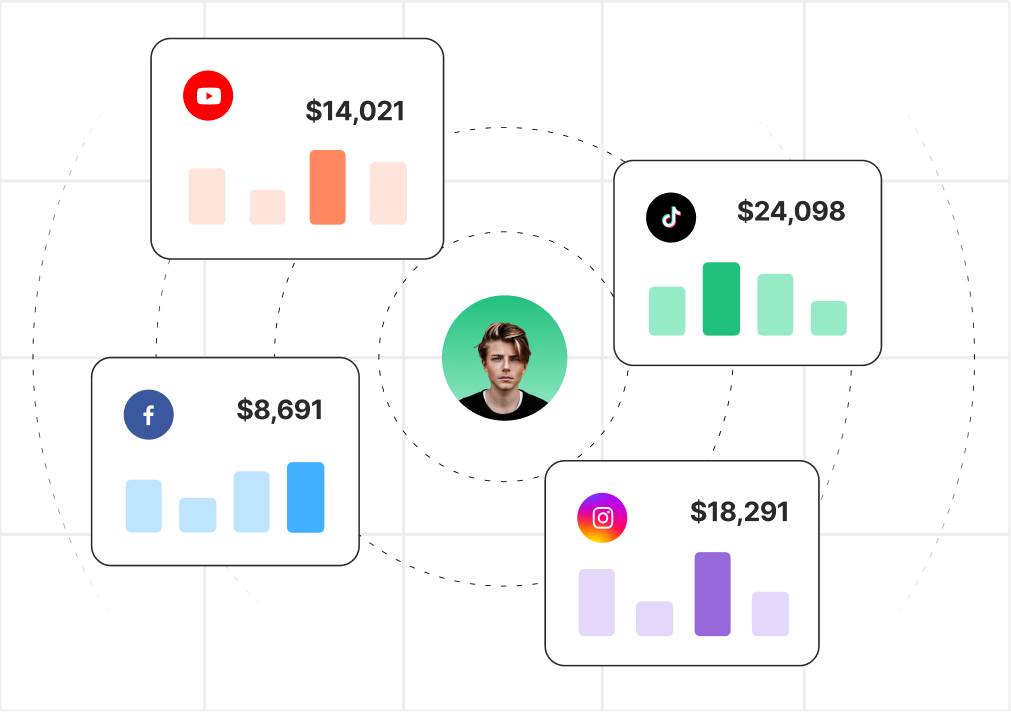 Verified creator income for lending