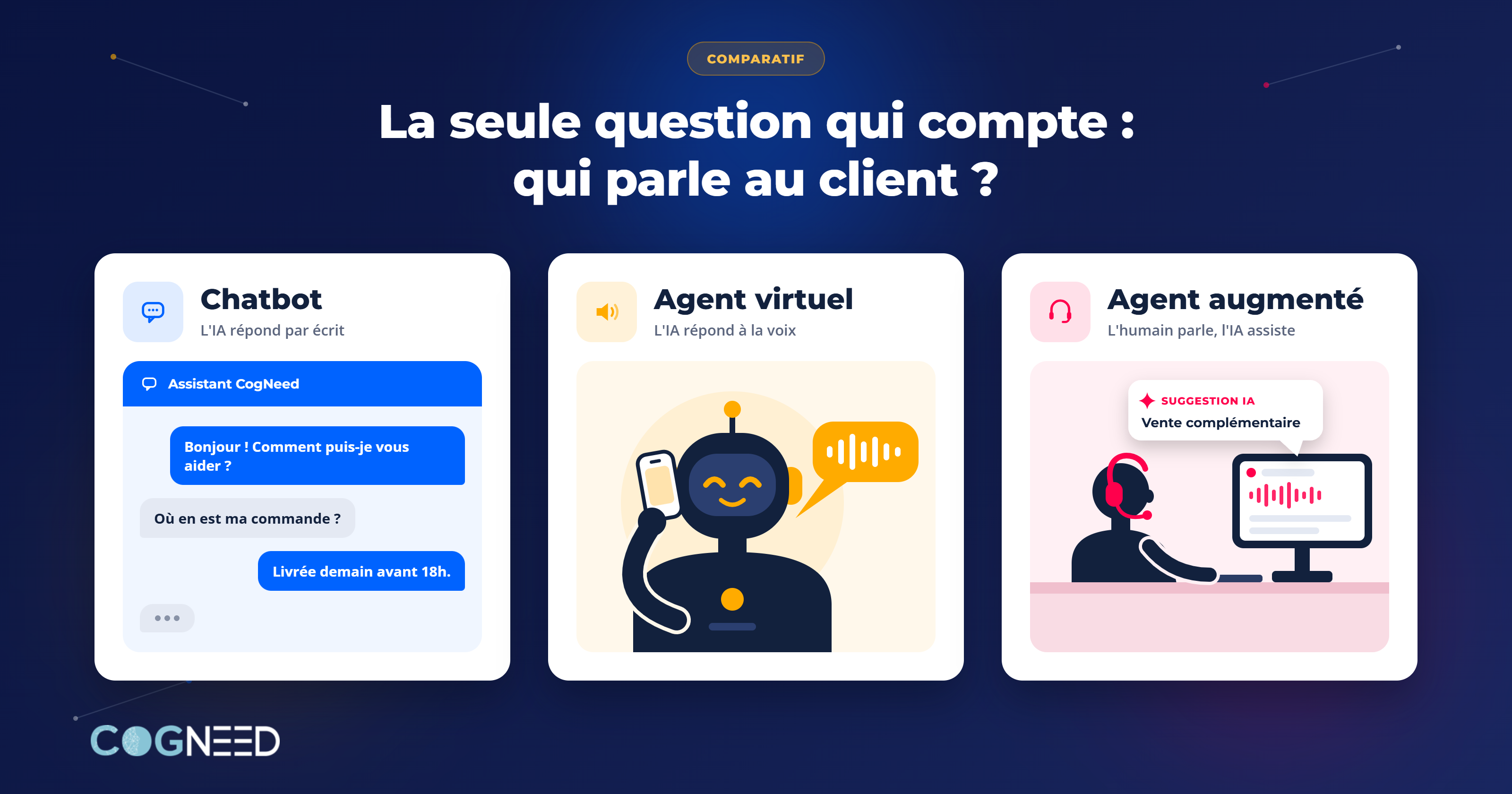 Comparatif CogNeed : agent augmenté, agent virtuel et chatbot