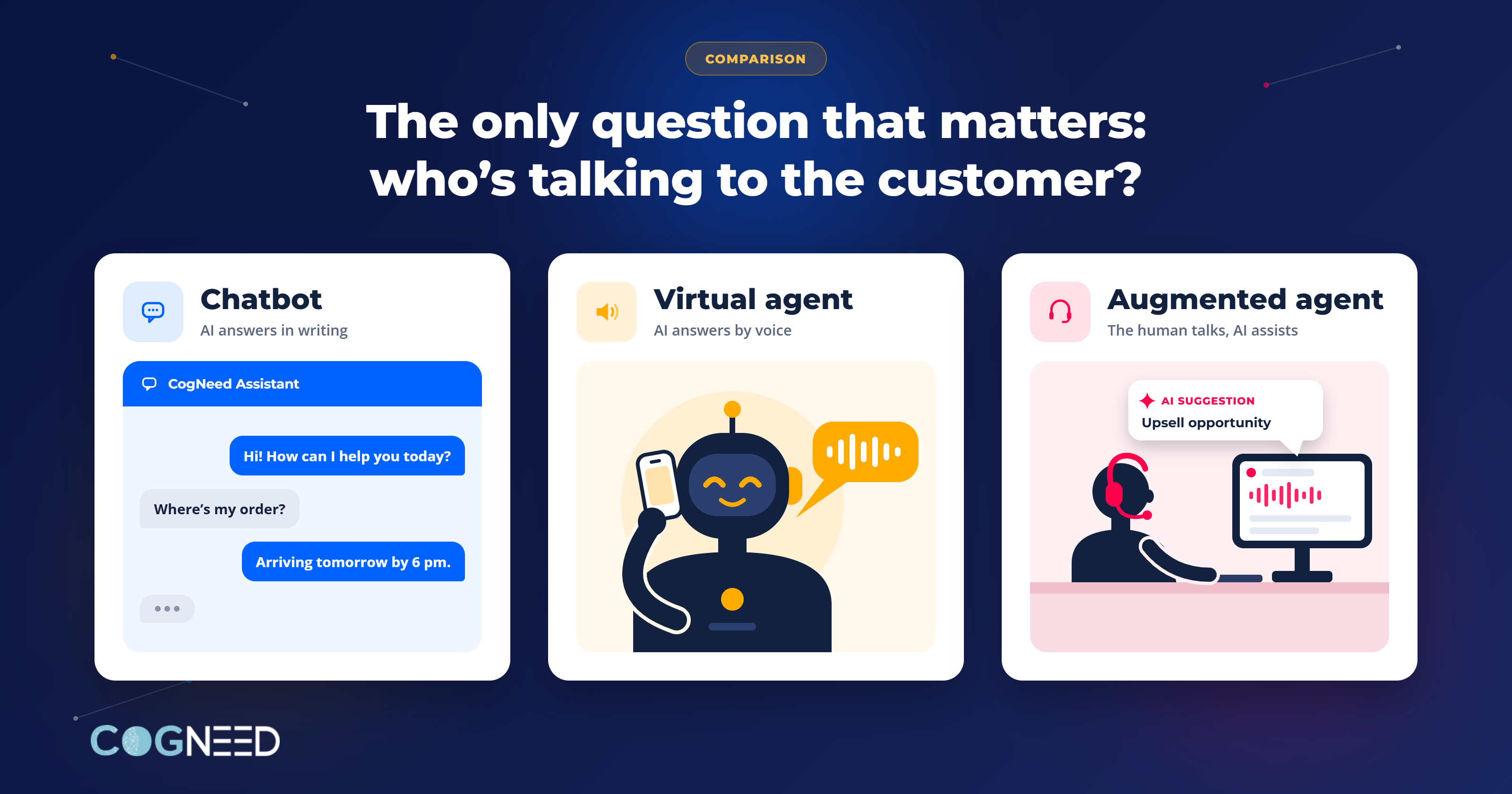 CogNeed comparison: augmented agent, virtual agent and chatbot