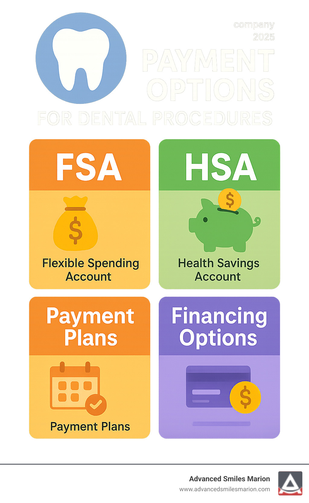 Infographic showing different payment options for dental procedures including FSA, HSA, payment plans, and financing options - wisdom teeth removal cost with insurance infographic 