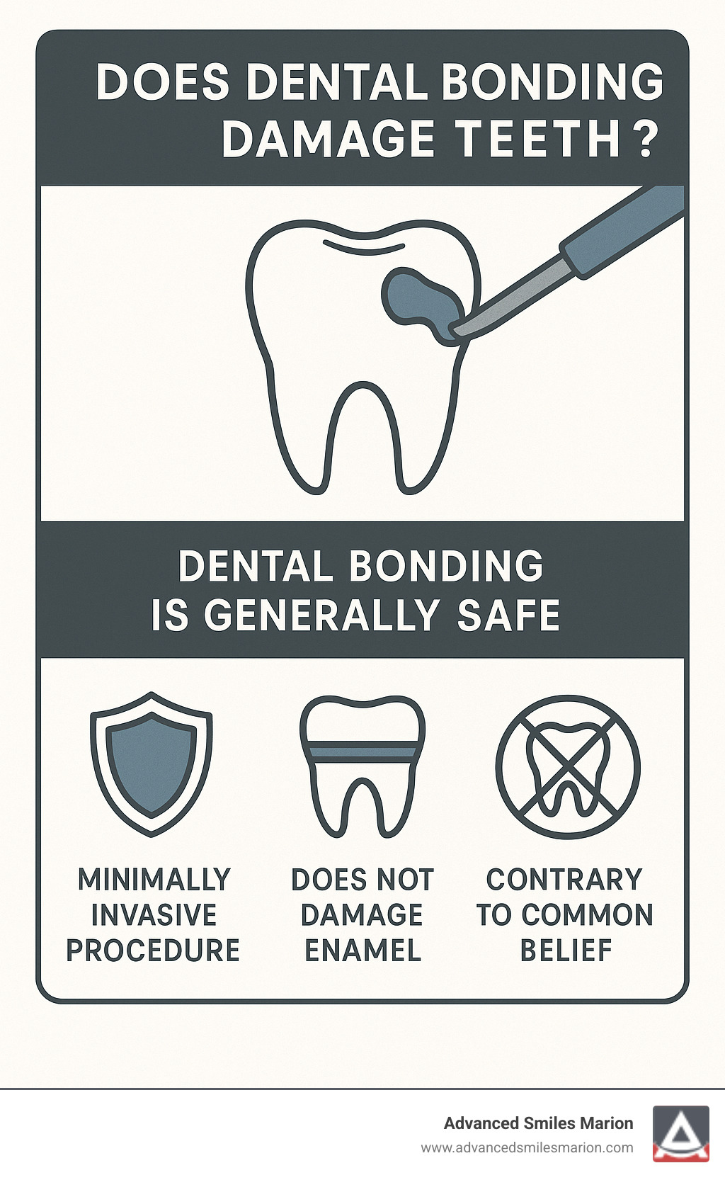 Infographic detailing whether dental bonding damages teeth, outlining its safety, minimal invasiveness, and non-damaging effect on enamel, contrasting it with common misconceptions. - does dental bonding damage teeth infographic 