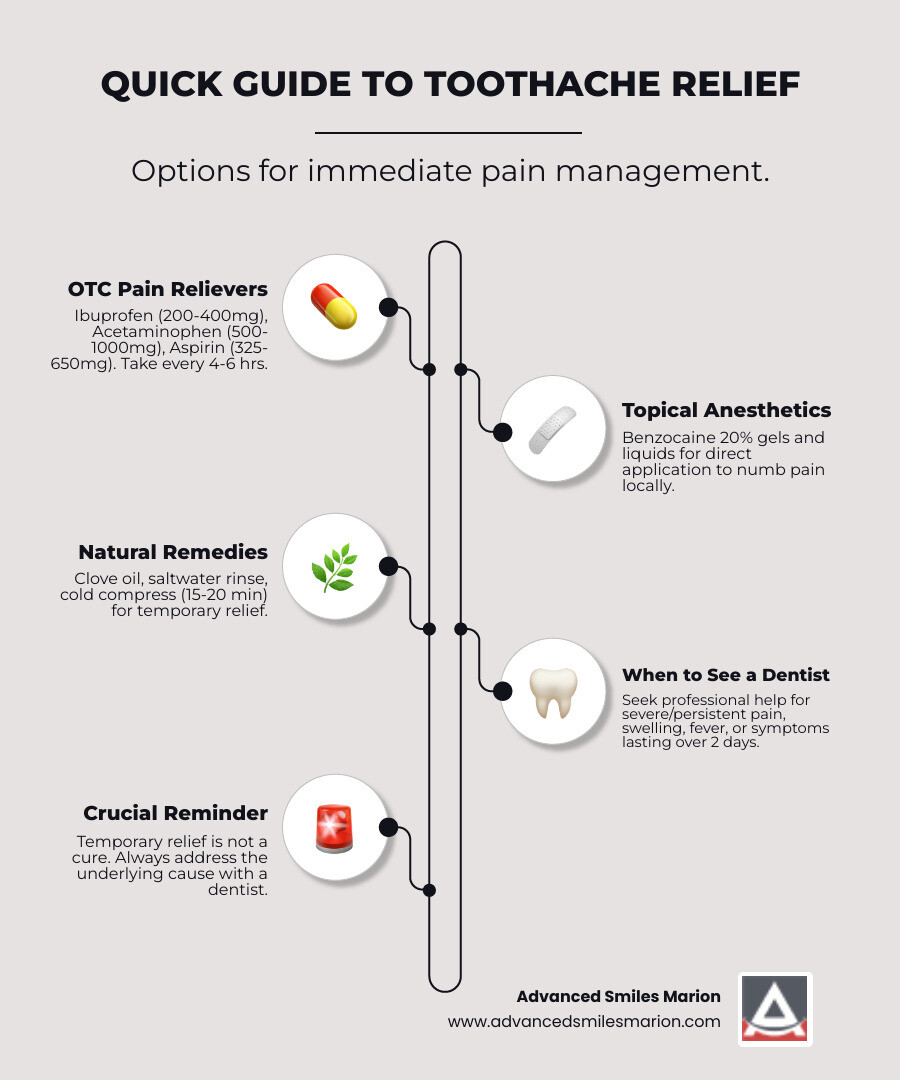 Comprehensive infographic showing the most effective toothache medicine options including over-the-counter pain relievers with dosages, topical anesthetics like benzocaine gels, natural remedies such as clove oil and saltwater rinses, and warning signs that require immediate dental attention - toothache medicine infographic infographic-line-5-steps-neat_beige Comprehensive infographic showing the most effective toothache medicine options including over-the-counter pain relievers with dosages, topical anesthetics like benzocaine gels, natural remedies such as clove oil and saltwater rinses, and warning signs that require immediate dental attention - toothache medicine infographic infographic-line-5-steps-neat_beige