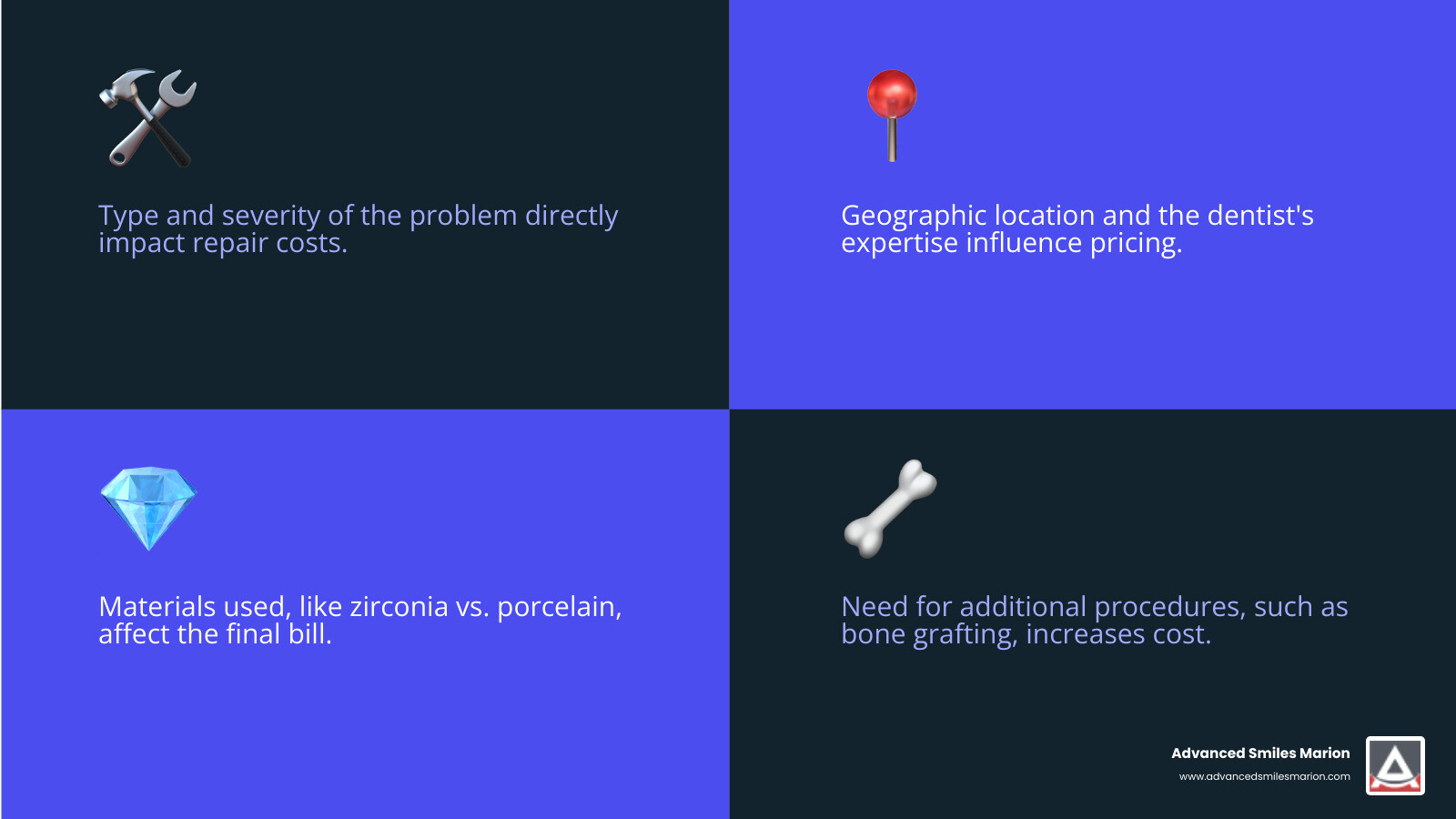 Detailed breakdown of dental implant repair costs showing minor repairs like crown adjustments versus major treatments like peri-implantitis, with cost ranges and factors affecting pricing - dental implant repair cost infographic 4_facts_emoji_blue Detailed breakdown of dental implant repair costs showing minor repairs like crown adjustments versus major treatments like peri-implantitis, with cost ranges and factors affecting pricing - dental implant repair cost infographic 4_facts_emoji_blue