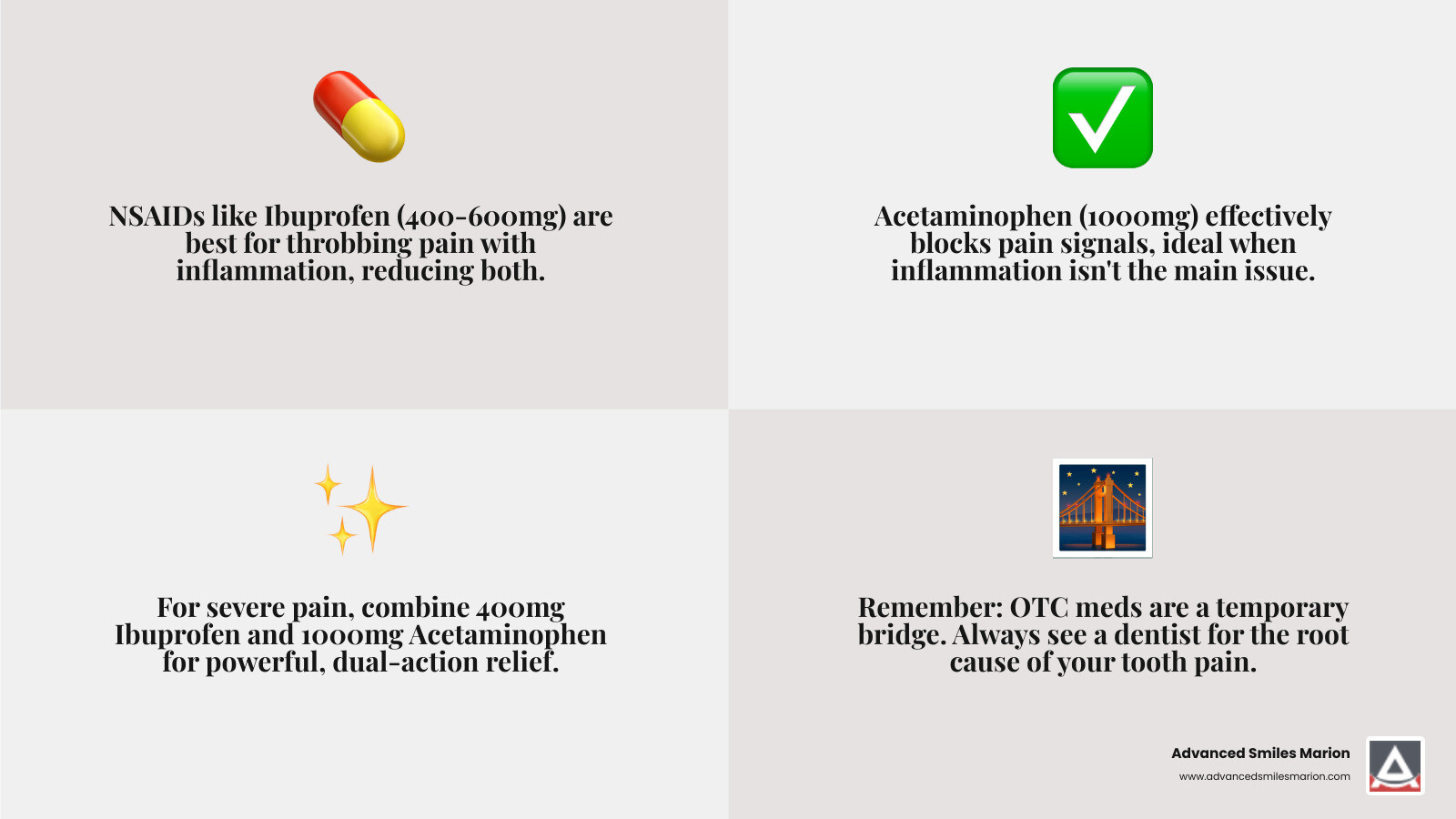 infographic showing the most effective OTC medications for tooth pain, including dosage recommendations, how each medication works, warning signs that require immediate dental care, and a comparison chart of NSAIDs versus acetaminophen versus topical anesthetics - best otc medicine for tooth pain infographic 4_facts_emoji_grey infographic showing the most effective OTC medications for tooth pain, including dosage recommendations, how each medication works, warning signs that require immediate dental care, and a comparison chart of NSAIDs versus acetaminophen versus topical anesthetics - best otc medicine for tooth pain infographic 4_facts_emoji_grey