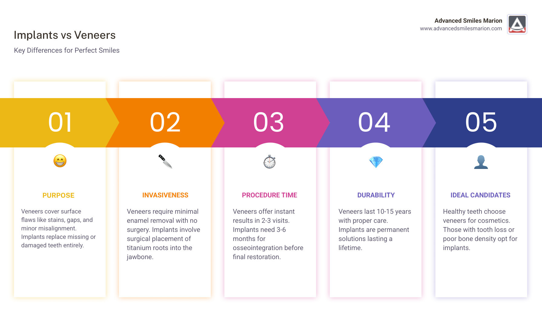 infographic comparing dental veneers and implants showing procedure differences, longevity, and ideal candidates - do celebrities get dental implants or veneers infographic pillar-5-steps infographic comparing dental veneers and implants showing procedure differences, longevity, and ideal candidates - do celebrities get dental implants or veneers infographic pillar-5-steps