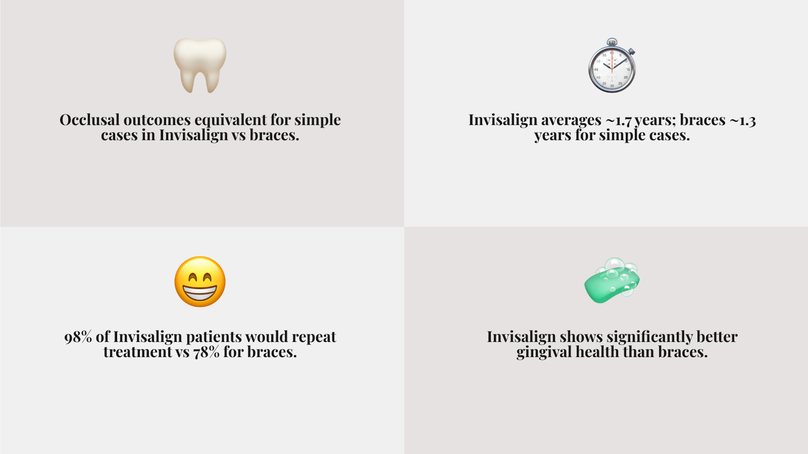 Infographic comparing Invisalign vs braces results: tooth movement process, treatment time, hygiene, and satisfaction