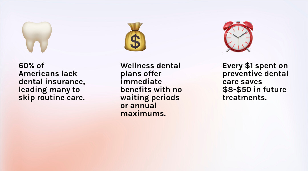 Infographic: wellness dental plan benefits vs traditional insurance ROI and key features - wellness dental plan infographic
