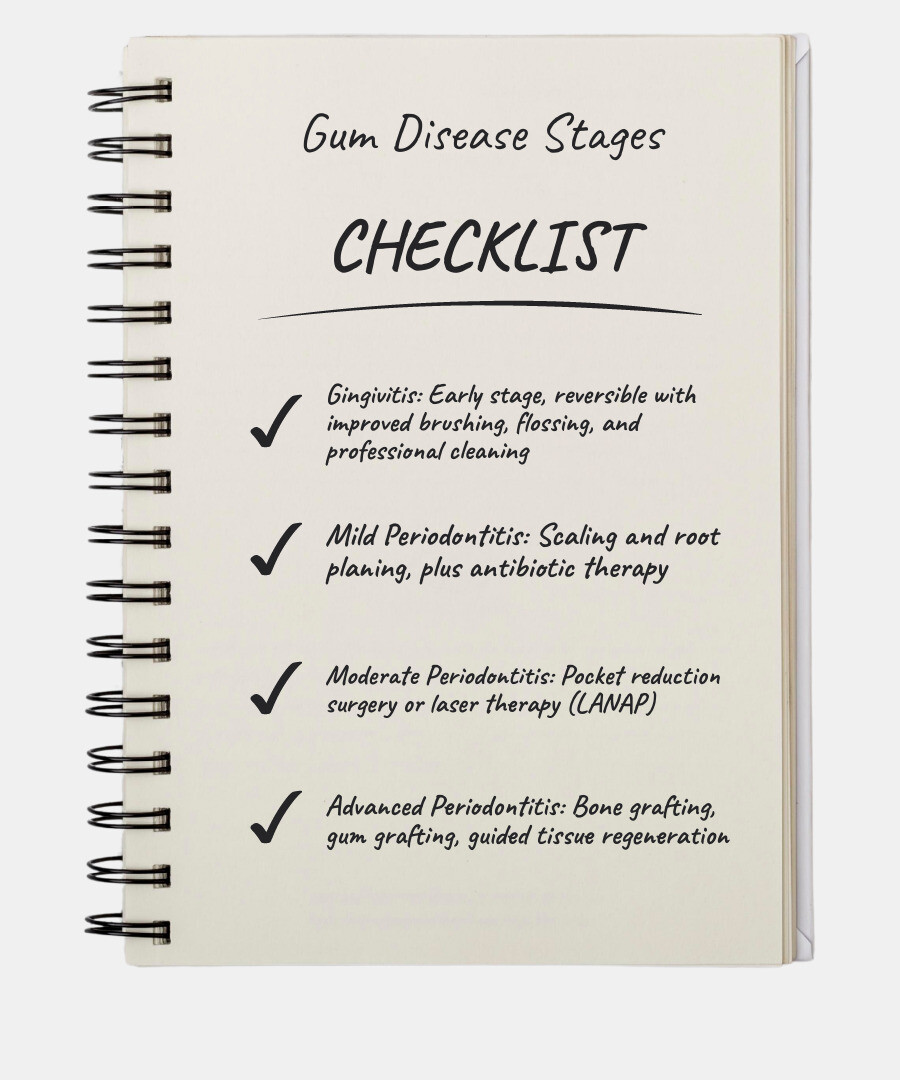 Infographic showing the four stages of gum disease from healthy gums to advanced periodontitis with treatment options - Gum