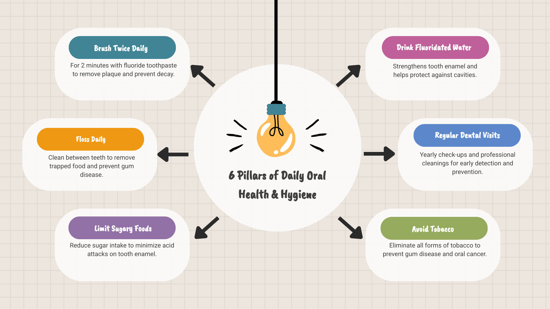 Infographic: 6 daily oral health and hygiene habits with their benefits for teeth, gums, and systemic health - oral health Infographic: 6 daily oral health and hygiene habits with their benefits for teeth, gums, and systemic health - oral health