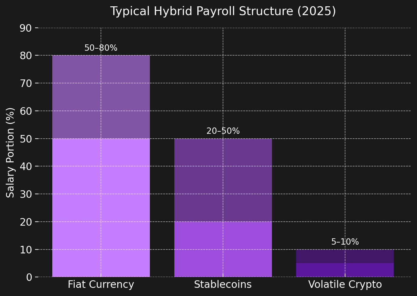 crypto payroll report 2025