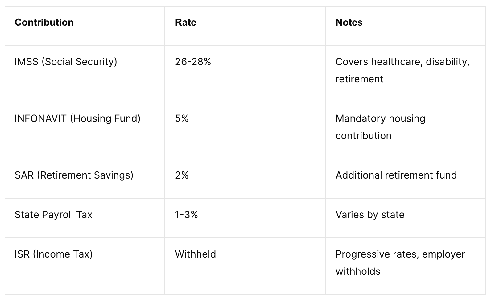 Hiring in Mexico in 2026
