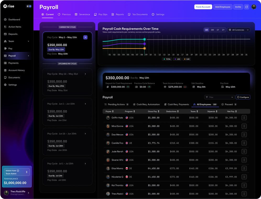 Stablecoin Payroll Liquidity Optimization
