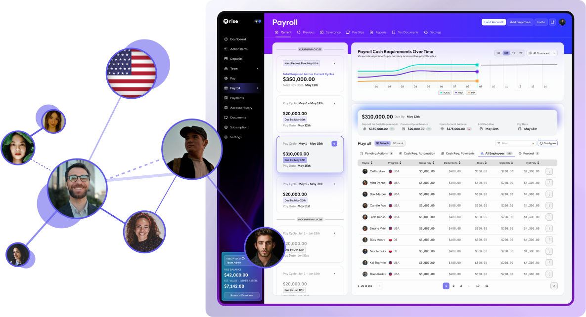 Gusto Direct Payroll Alternatives