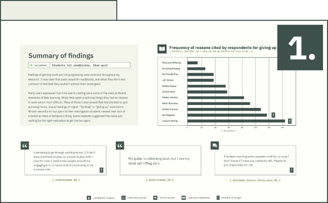 Summary of findings.

Validated Assumption - Students hit roadblocks and then quit music.

Feelings of getting stuck and not progressing were common throughout my research. It was clear that users would hit roadblocks, and when they did it was common to feel that they couldn’t achieve their initial goals.

Many users expressed that time spent creating were some of the most profound moments of their learning. While time spent practicing things they had no interest in were where most difficult. Many of those I interviewed that had decided to quit pursuing music, shared feelings of regret. “Quitting” or “giving up” were terms thrown around a lot but upon further investigation students viewed their lack of interest as more of temporary thing. Some students suggested they were just waiting for the right motivation to get started again.