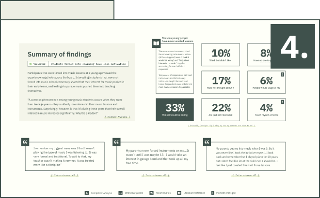 Summary of findings.

Validated assumption - Students forced into music have less motivation.

Participants that were forced into music lessons at a young age viewed the experience negatively across the board. Interestingly students that were not forced into music school commonly shared that their interest for music peaked in their early teens, and feelings to pursue music pushed them into teaching themselves. 

“A common phenomenon among young music students occurs when they enter their teenage years – they suddenly lose interest in their music lessons and instruments. Surprisingly, however, is that it’s during these years that their overall interest in music increases significantly. Why the paradox?”

Participants that were forced into music lessons at a young age viewed the experience negatively across the board. Interestingly students that were not forced into music school commonly shared that their interest for music peaked in their early teens, and feelings to pursue music pushed them into teaching themselves. 

“A common phenomenon among young music students occurs when they enter their teenage years – they suddenly lose interest in their music lessons and instruments. Surprisingly, however, is that it’s during these years that their overall interest in music increases significantly. Why the paradox?”