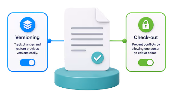 Document-Management