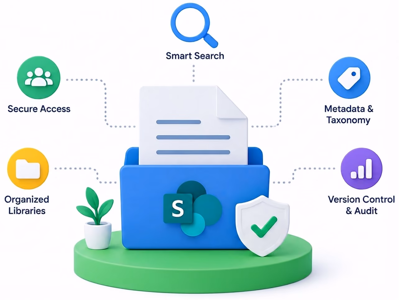 Sharepoint Document management system