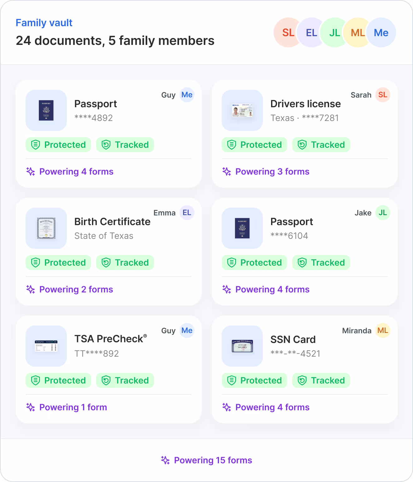 Family vault desktop card showing 24 documents across 5 family members (SL, EL, JL, ML, Me), with a 2×3 grid of protected and tracked documents: Guy's Passport (powering 4 forms), Sarah's Driver's license Texas (powering 3 forms), Emma's Birth Certificate State of Texas (powering 2 forms), Jake's Passport (powering 4 forms), Guy's TSA PreCheck (powering 1 form), and Miranda's SSN Card (powering 4 forms) — totaling 15 forms powered