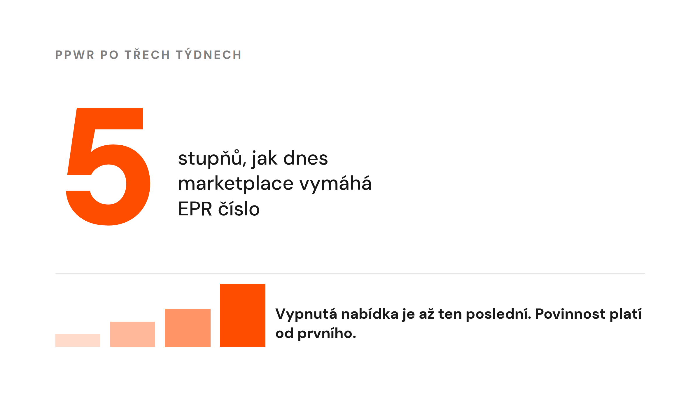 Pět stupňů, jak dnes marketplace vymáhá EPR číslo — vypnutá nabídka je až ten poslední