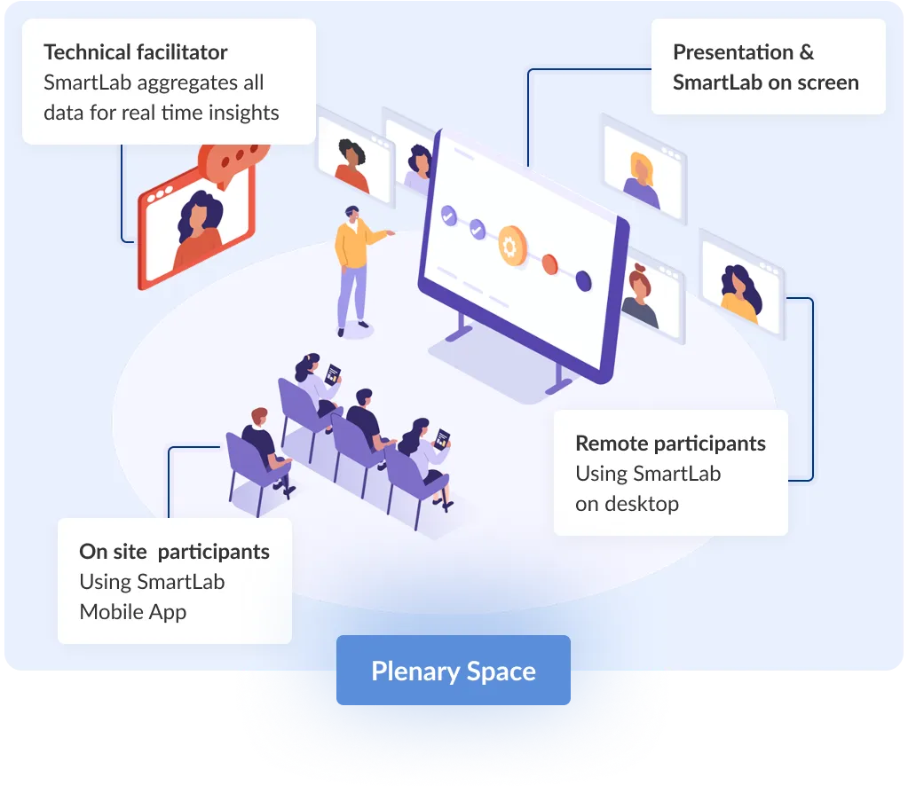 Illustration of event plenary area with, on-site and remote participant, and facilitator showing digital tools on screen.