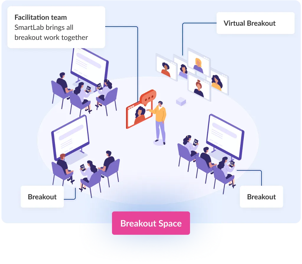 Illustration of event breakout area with, on-site and remote participant collaborating, and facilitators running the sessions.