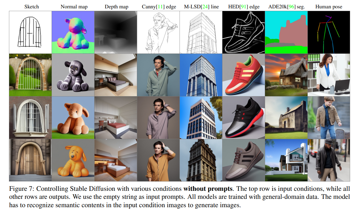 Extensive guide to ControlNet: Controlling AI generated Images