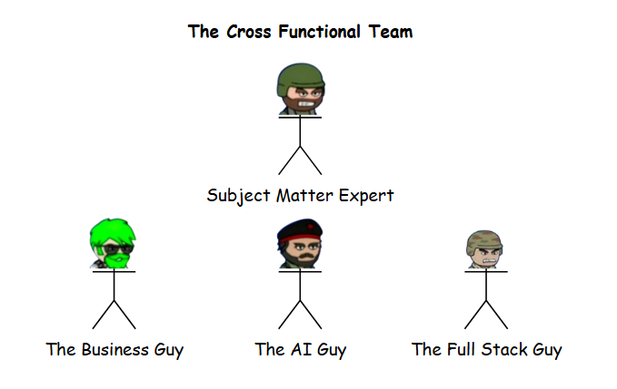 AI Strike Team Structure