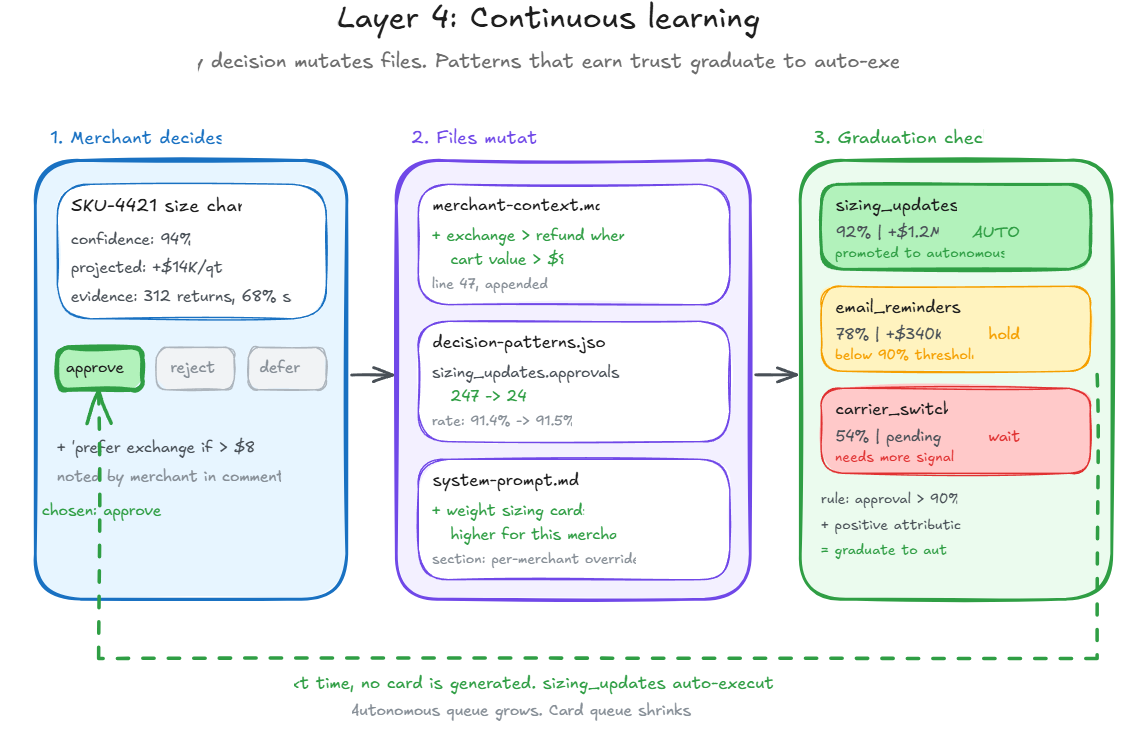 Continuous learning
