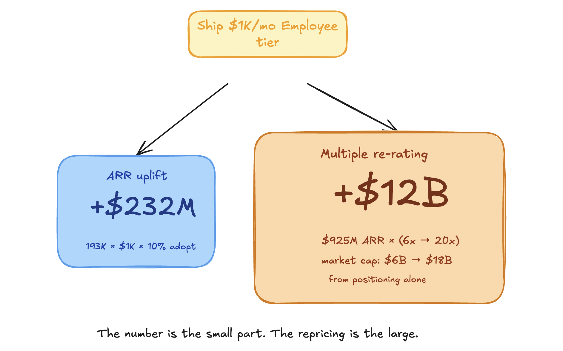 Klaviyo numbers — the unspent asset
