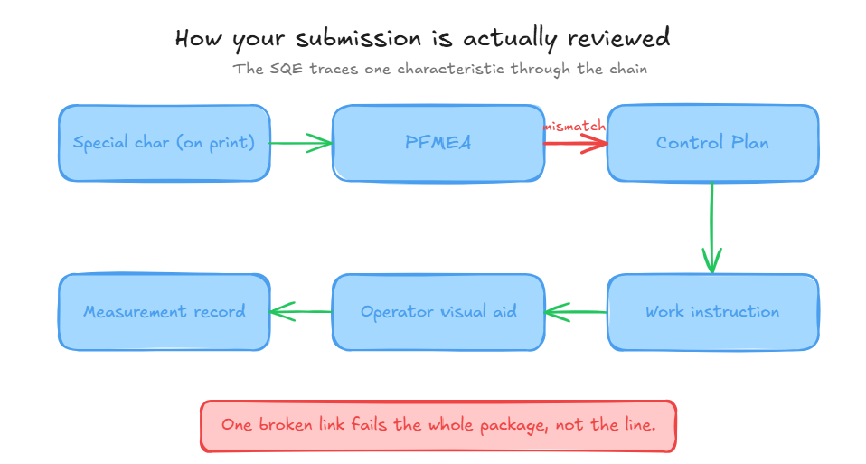 How your submission actually gets reviewed