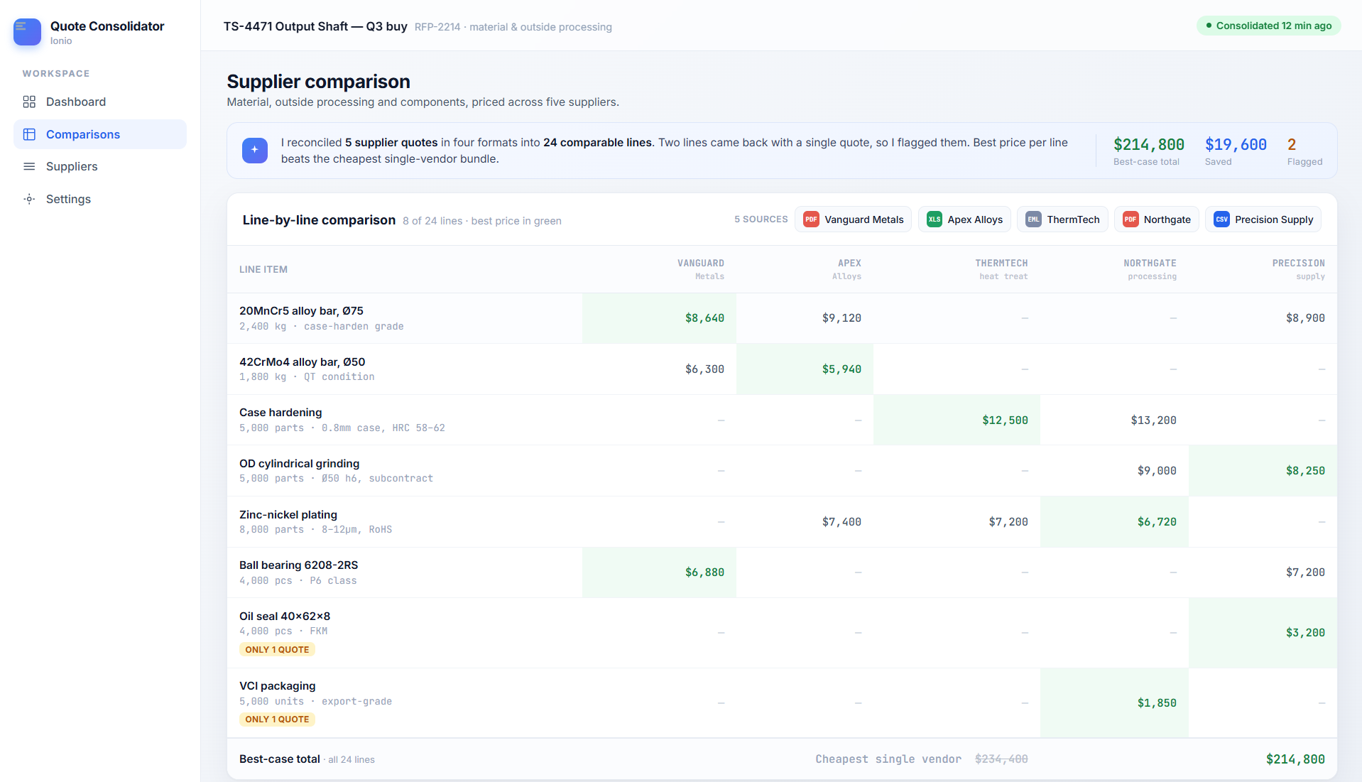 Sourcing Copilot comparison table