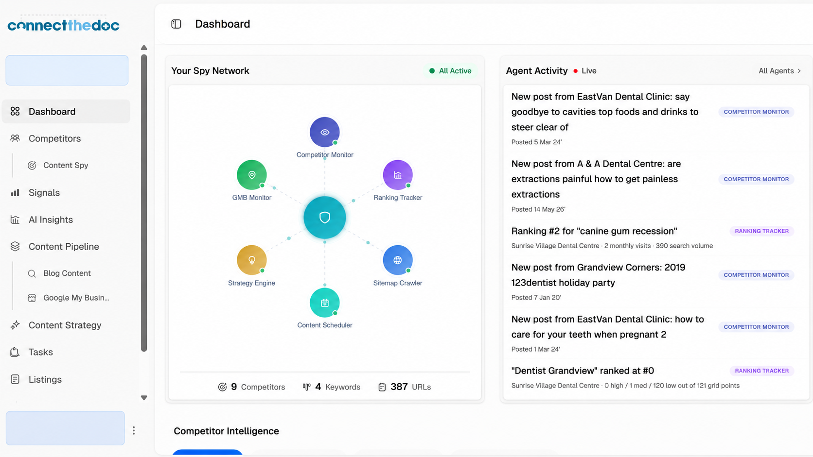 CTDAI dashboard with live agent activity and spy network