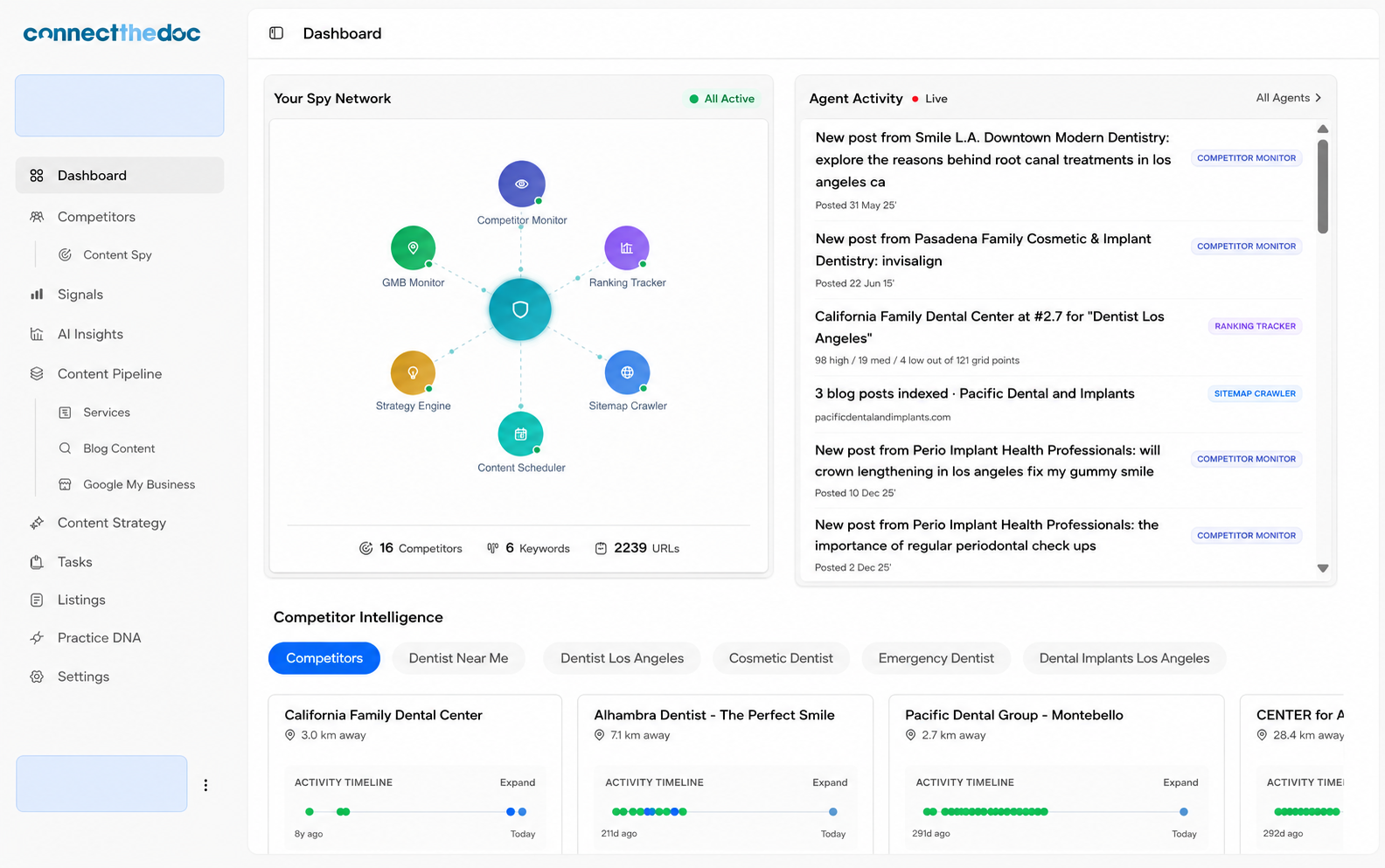 CTDAI dashboard with six live agents and activity stream