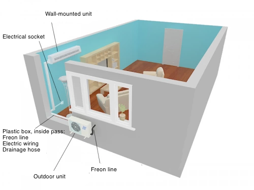 Air Conditioning Installation San Francisco Bay Area