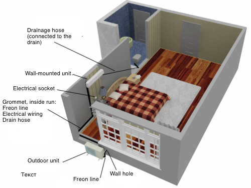 Air Conditioning Installation San Francisco Bay Area
