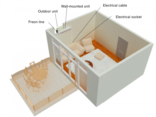 Air Conditioning Installation San Francisco Bay Area