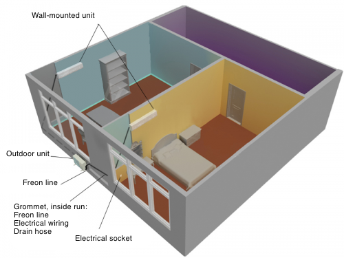 Air Conditioning Installation San Francisco Bay Area